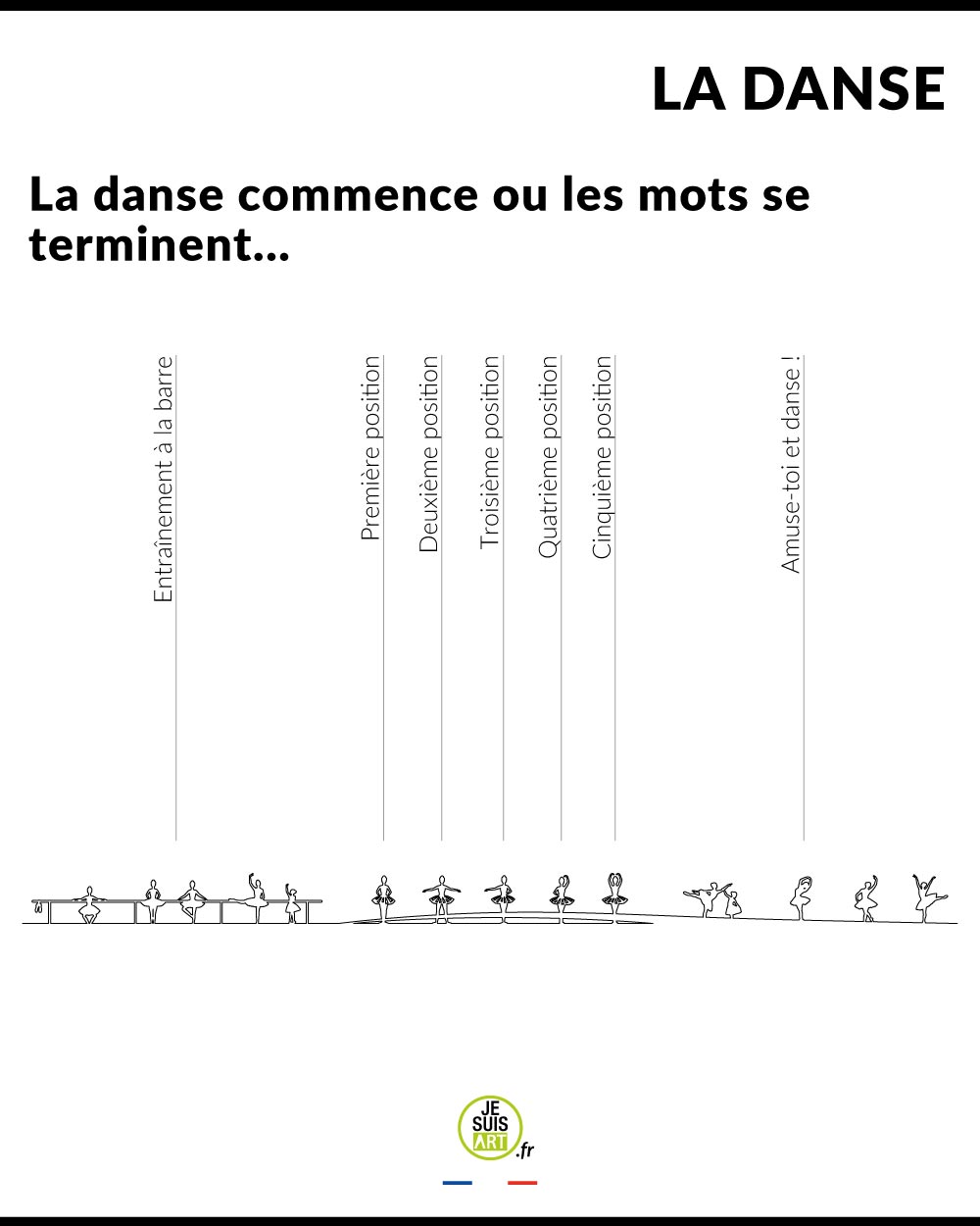 je-suis-art-skylines-story-la-danse-skyline-murale-danse image 2