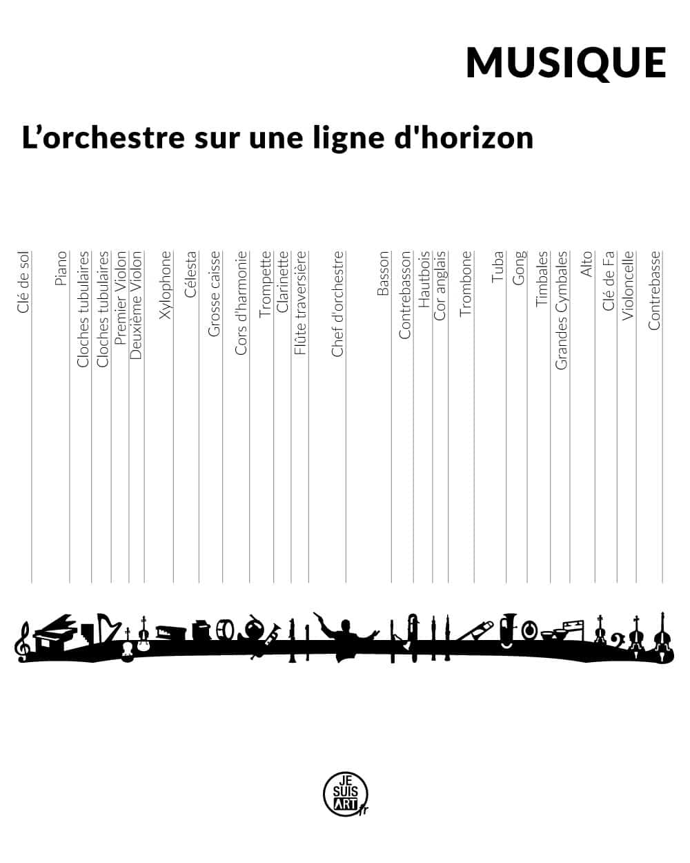 je-suis-art-skylines-story-orchestre-silhouette-d-coration-murale-m-tal image 2