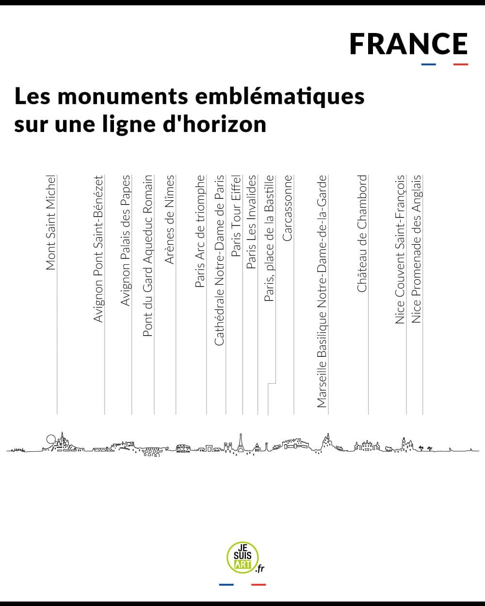 je-suis-art-skylines-france-skyline-france-silhouette-tableau-m-tal image 2